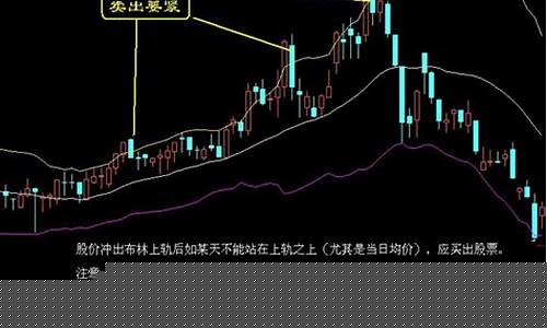 股票买卖规则(如何买股票新手入门开户)_https://www.qldgs.com_原油期货_第1张
