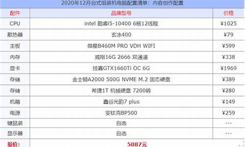 电脑配置明细表(电脑配置明细表价格)_https://www.qldgs.com_恒指期货_第1张