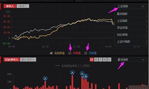 股票北向资金是什么意思(股票北向资金是什么意思啊)_https://www.qldgs.com_恒指期货_第1张
