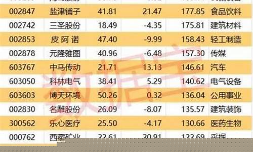 为什么有100股却可卖为0(为什么只能买100股)_https://www.qldgs.com_黄金期货_第1张