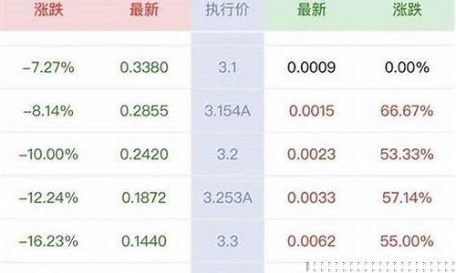 1手是多少股票(1手股票是多少股)_https://www.qldgs.com_期货_第1张