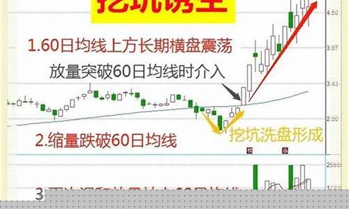 跌破年线洗盘必须几天收回(跌破年线后)_https://www.qldgs.com_恒指期货_第1张