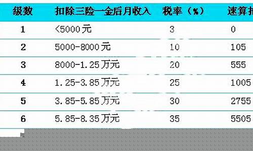 个税一万九(个税一万多)_https://www.qldgs.com_原油期货_第1张
