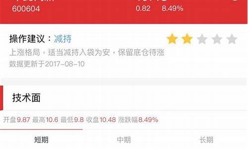 一键诊股源码(一键诊断)_https://www.qldgs.com_黄金期货_第1张