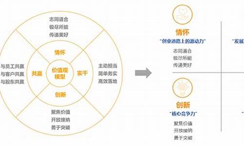 猿辅导企业文化价值观(猿辅导企业文化和价值观)_https://www.qldgs.com_原油期货_第1张