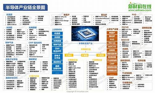 十大半导体材料公司(汉京半导体材料有限公司)_https://www.qldgs.com_期货_第1张