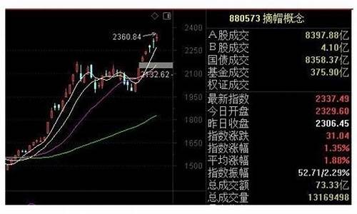 摘帽后一般几个涨停(摘帽股一般几个涨停板)_https://www.qldgs.com_期货_第1张