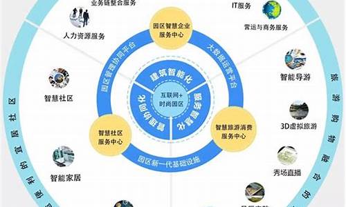 互联网项目资源网官网(互联网创业项目资源网)_https://www.qldgs.com_期货_第1张