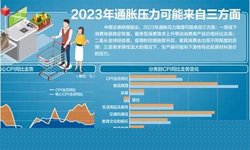 2022年物价是否会下降(2021物价会涨吗)_https://www.qldgs.com_黄金期货_第1张