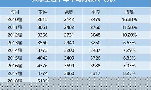 学计算机工资一月多少(学计算机工资一月多少211)_https://www.qldgs.com_黄金期货_第1张