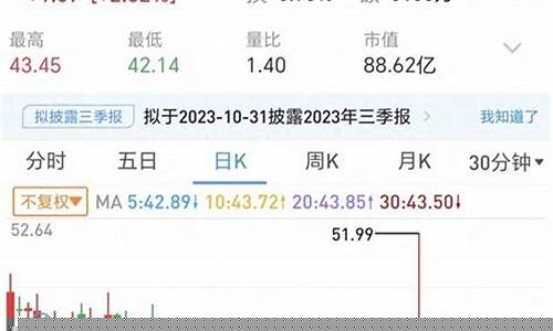 最有潜力中小盘股的股票(最有潜力中小盘股的股票有哪些)_https://www.qldgs.com_期货_第1张
