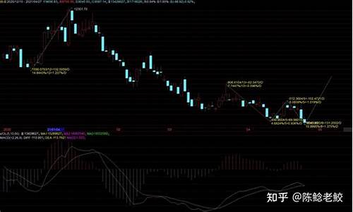 券商启动上涨的征兆(券商大涨意味着什么)_https://www.qldgs.com_期货_第1张