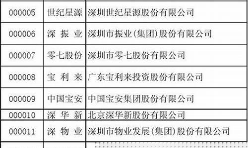 深圳股票代码开头(上海深圳股票代码开头)_https://www.qldgs.com_原油期货_第1张