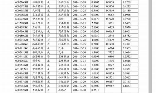 3元以下的股票一览表2023年(2024未来可能涨100倍的股票)_https://www.qldgs.com_期货_第1张