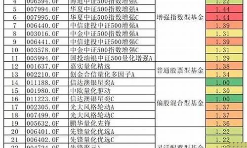 银行股哪个最值得投资(银行股哪只最具有投资价值)_https://www.qldgs.com_恒指期货_第1张