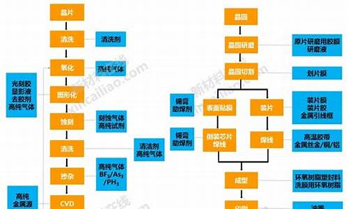 半导体板块最新分析图(半导体板块股票一览表)_https://www.qldgs.com_恒指期货_第1张
