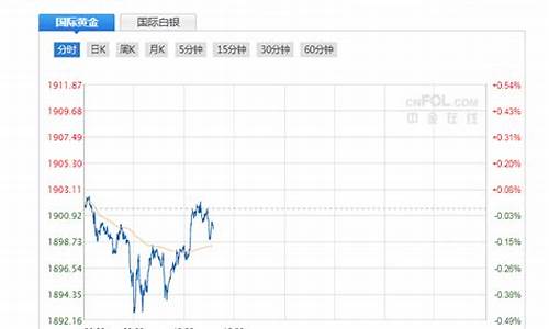 黄金期货直播室怎么开(黄金期货直播室怎么开的)_https://www.qldgs.com_期货_第1张
