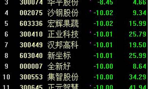 陶汽天尊股市直播(股市天尊直播)_https://www.qldgs.com_原油期货_第1张