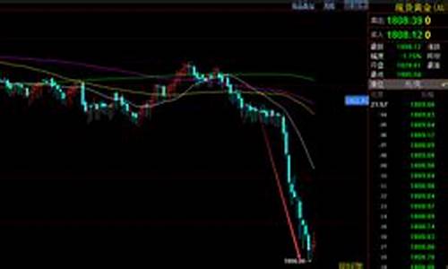 黄金期货短线直播(24小时黄金期货直播)_https://www.qldgs.com_内盘期货_第1张