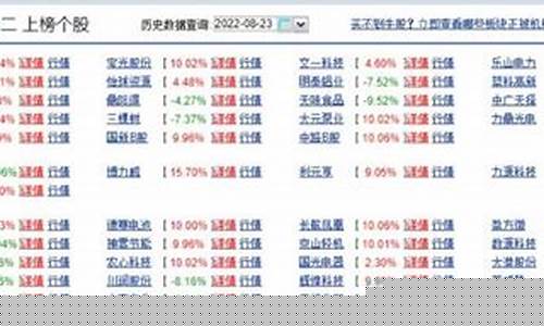 今日龙虎榜一览表(今日最新龙虎榜数据)_https://www.qldgs.com_期货_第1张