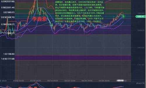 黄金原油直播平台排行榜(黄金原油直播室)_https://www.qldgs.com_恒指期货_第1张