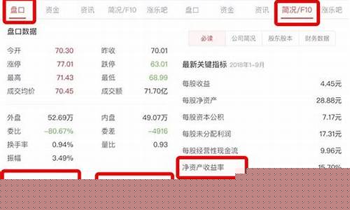 买股票看什么新闻最好(买股票的人都看什么新闻)_https://www.qldgs.com_黄金期货_第1张