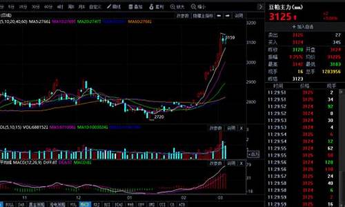 豆粕期货交易直播间(豆粕期货交易直播间在哪)_https://www.qldgs.com_原油期货_第1张