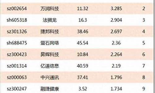 家具龙头股票(家具类股票龙头)_https://www.qldgs.com_原油期货_第1张
